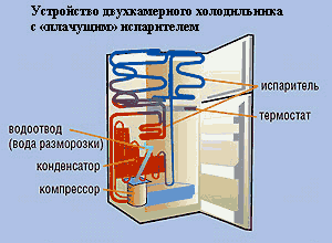 Схема работы двухкамерного холодильника с одним компрессором